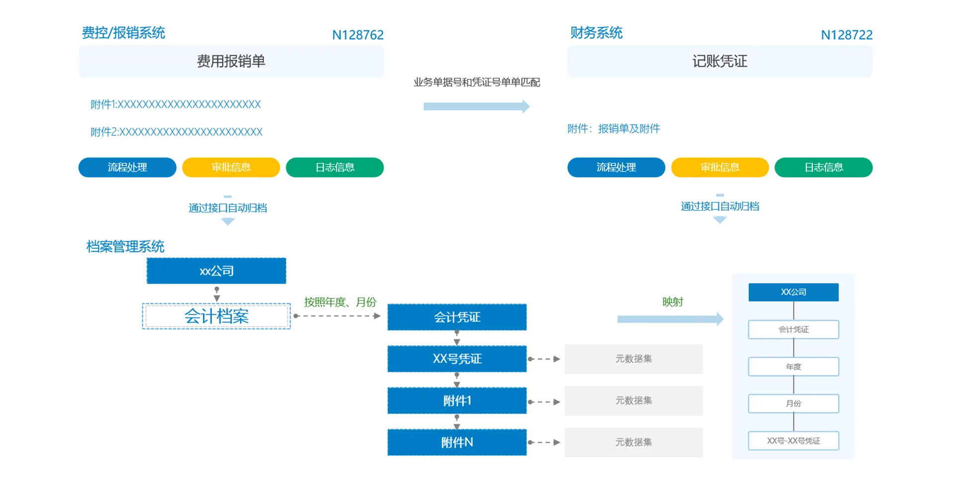 电子会计档案