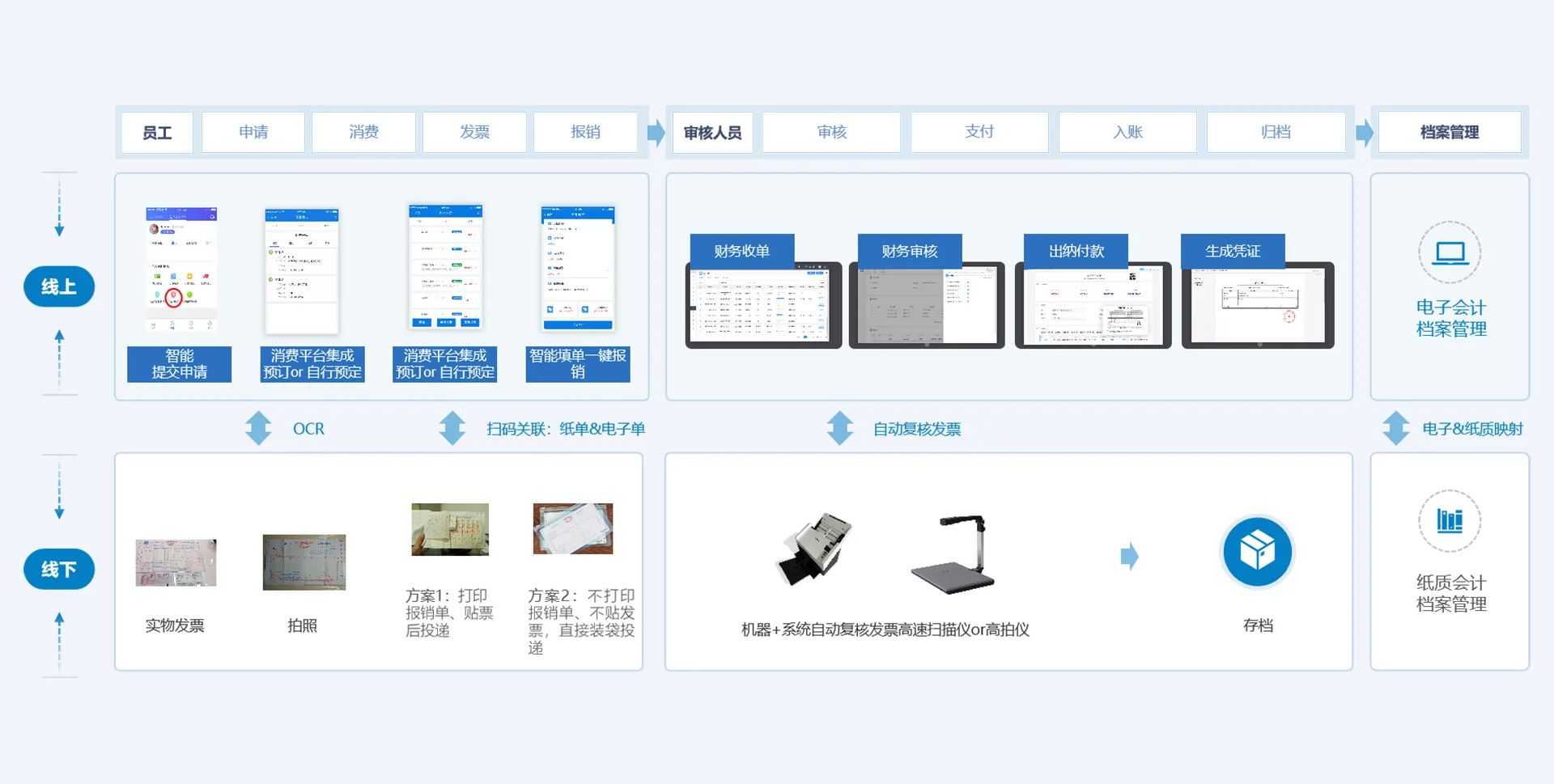电子会计档案