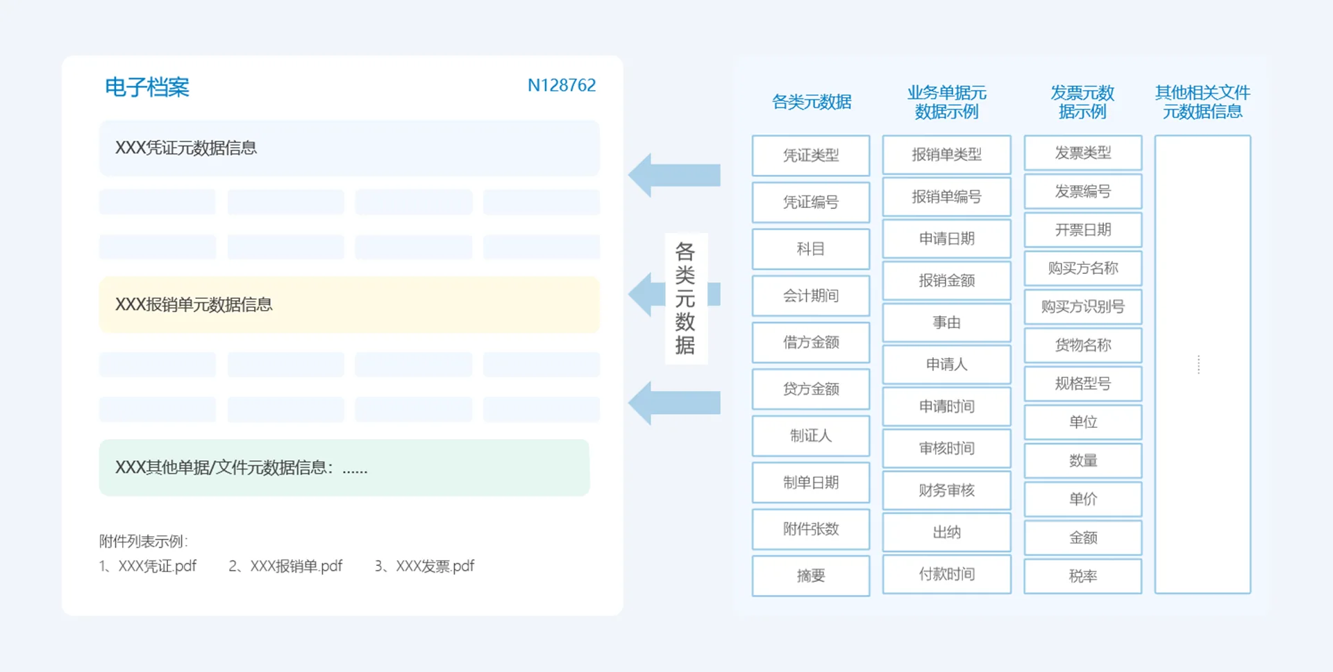电子会计档案