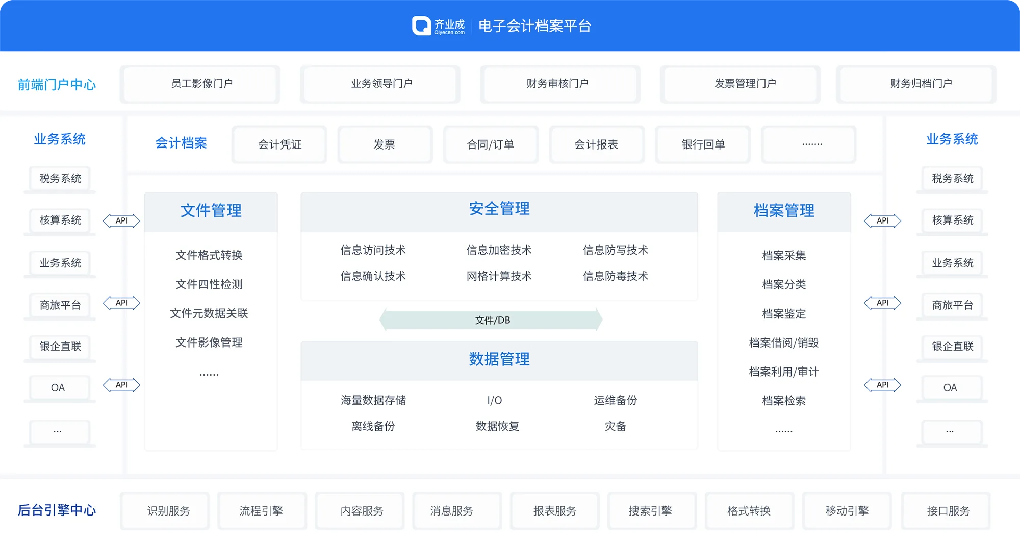 电子会计档案