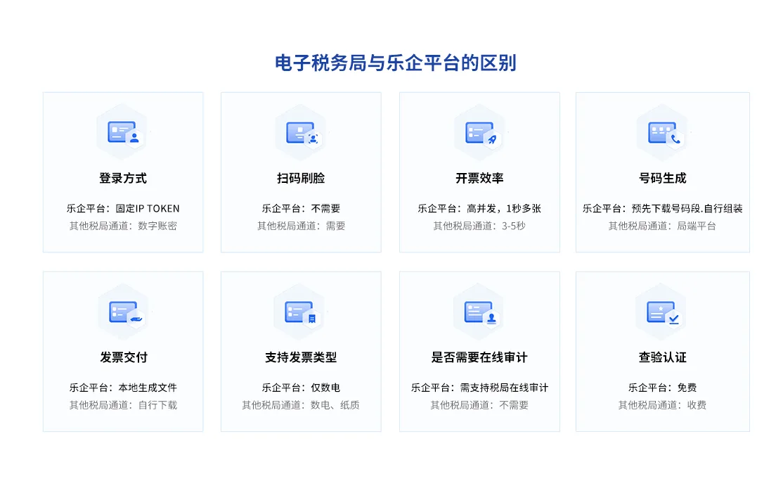 数电票报销