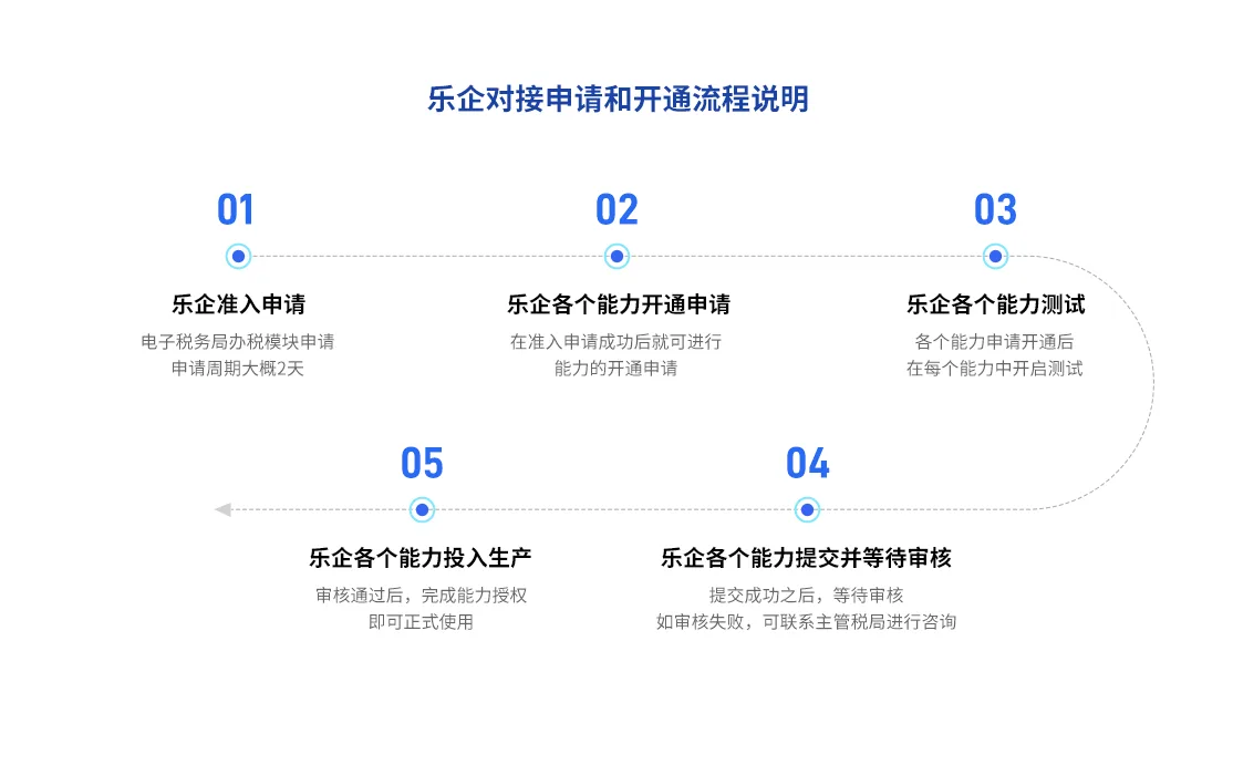 数电票报销