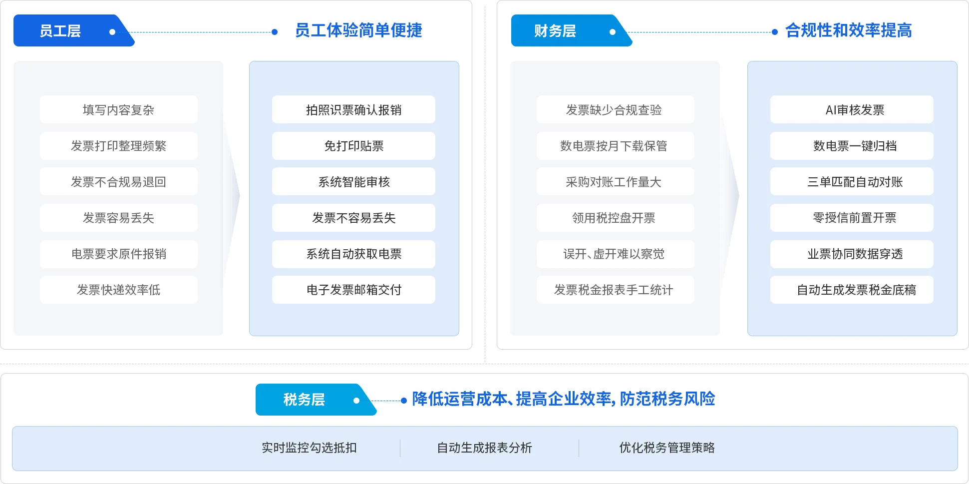 数电票