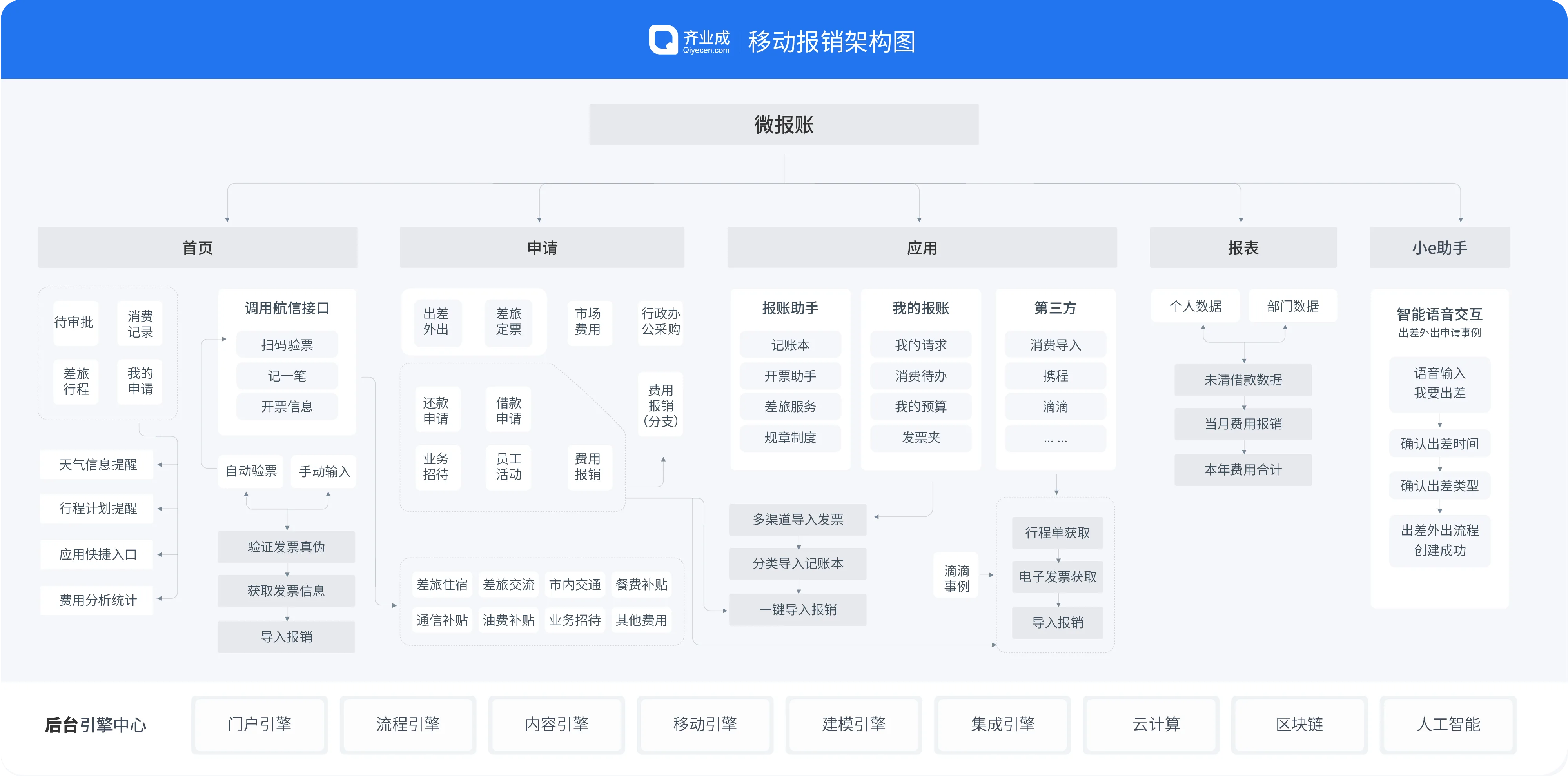 移动报销