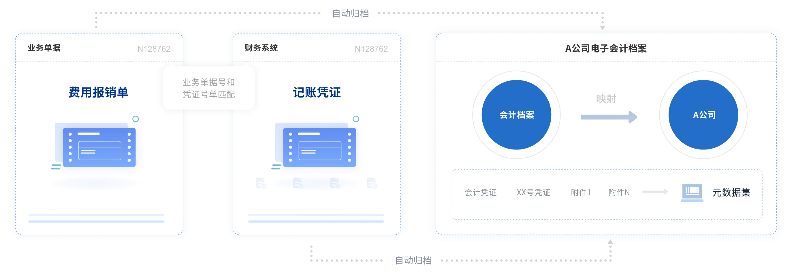 费控管理系统