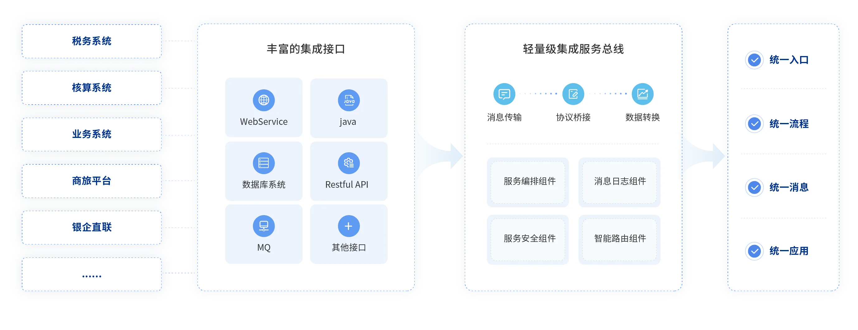 费控管理系统