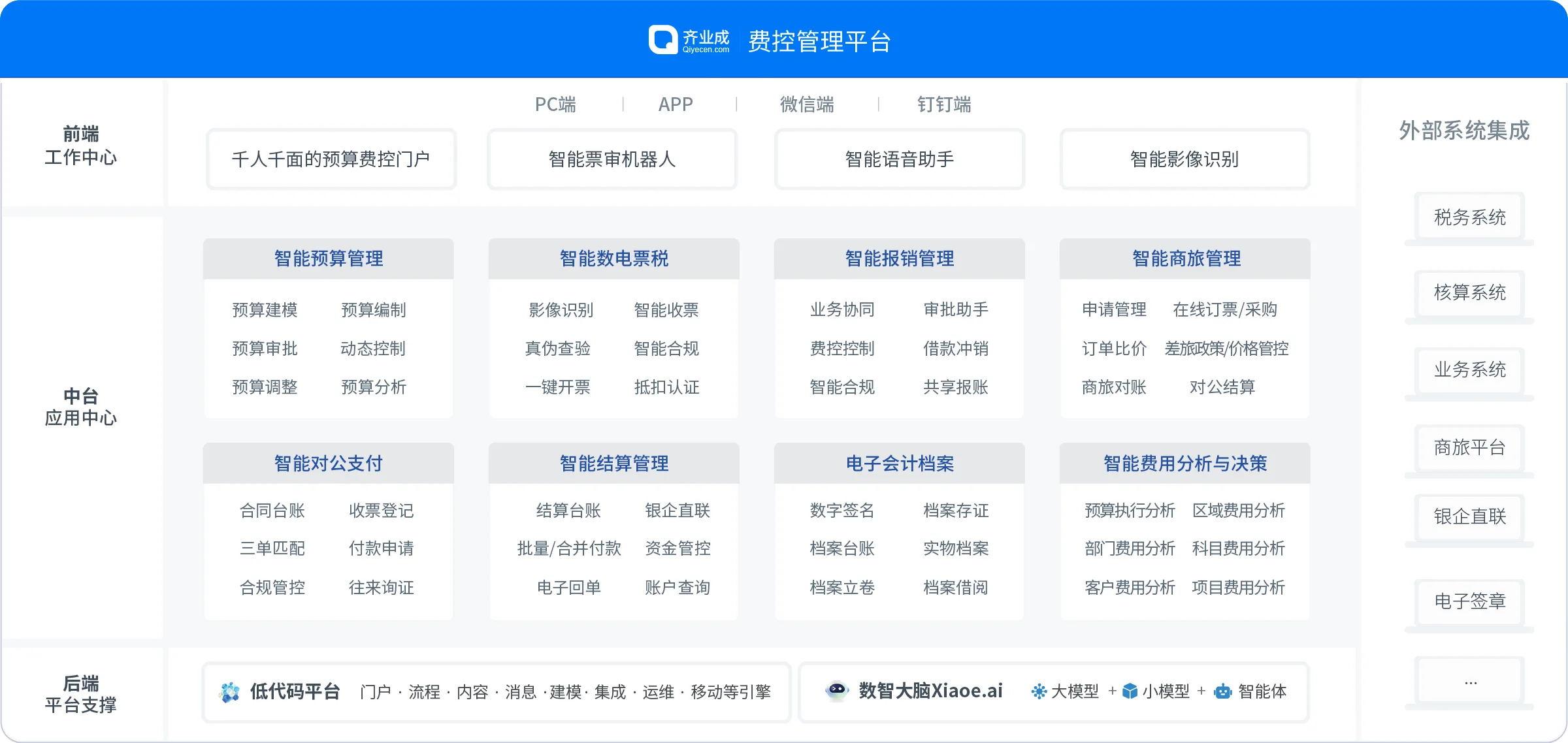 费控管理系统